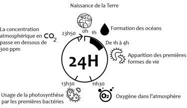 frise_chrono_24H_Terre