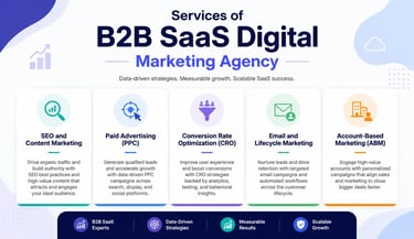 b2b saas digital marketing agency services