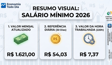 salário mínimo brasil 2026 atualizado