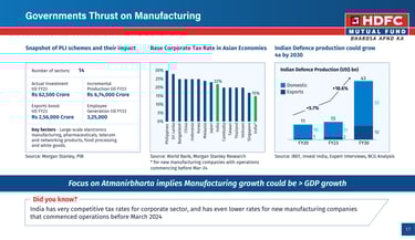 government incentives to manufacturing industry