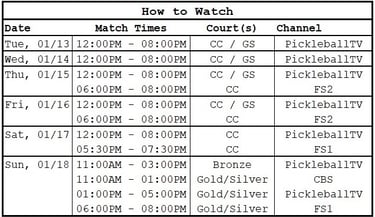 PPA The Masters | How to Watch