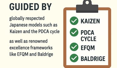Kaizen, PDCA, EFQM, Baldrige – IAT’s commitment to continuous improvement and global excellence frameworks.