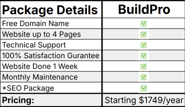 BuildBasic is the third plan of Blue Collar Web Experts.  It's a basic plan starting at $1749.