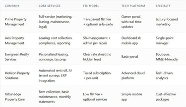 Property Management Company Features & Services Overview