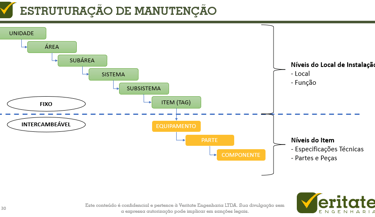 Estrutura da árvore lógica
