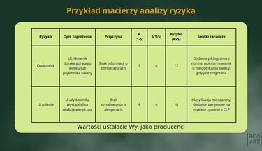 Analiza ryzyka świecy
