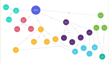 Branding & Marketing Strategy