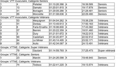resultats-rocdepinia