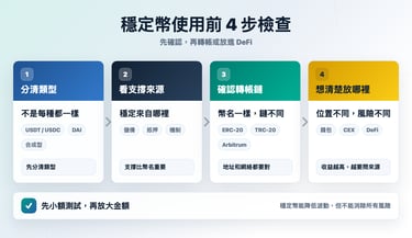穩定幣使用前四步檢查流程圖,提醒新手分清類型、看支撐來源、確認轉帳鏈,並想清楚資產放在哪裡