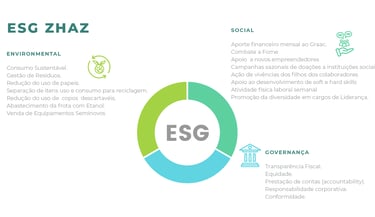 ESG ZHAZ Soluções