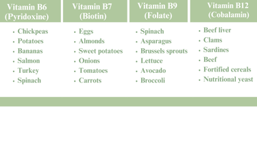 Vitamin Chart