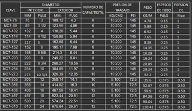 manguera para mineria