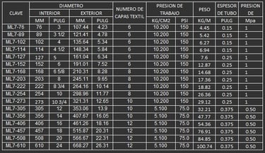 MANGUERA PARA MINERIA 