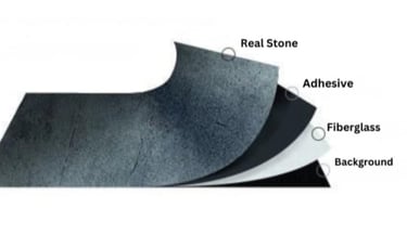 Stone veneers cross-section diagram of layered materials showing layers of the stone veneers