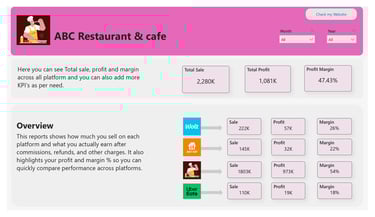 Power BI report on Restaurant Sales