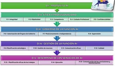 Auditoria Compliance Jesica Hita