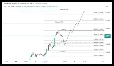 EURUSD Today analysis 03/05/2025
