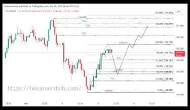 USDJPY Today analysis 03/05/2025
