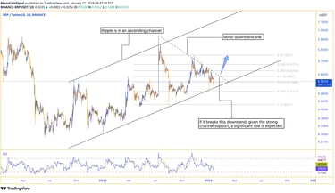 Ripple analysis - Ascending channel, minor downtrend line, and potential for substantial increase up
