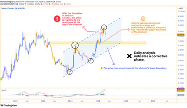 Chart displaying STX's uptrend within an ascending channel, with emphasis on resistance breakout, pu