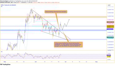 Chart of PEPE showing a break from the mid-term descending channel with strong support at $0.0000115