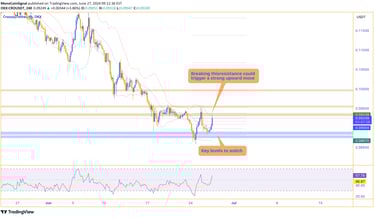 Chart of CRO showing the price at a critical resistance level of $0.09380, with key support levels a