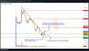 DOGS cryptocurrency chart showing a breakout from its downward wave, currently positioned at key sup