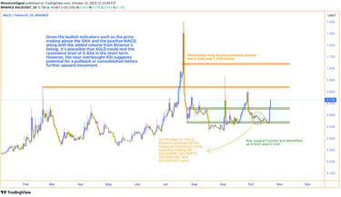 A detailed technical chart of Adventure Gold (AGLD) highlighting key indicators such as the RSI, MAC