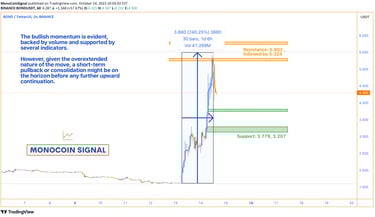 A technical analysis chart for BOND showcasing its breach of the upper Bollinger Band, an RSI approa