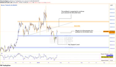 Bitcoin analysis - Four-hour timeframe, key support level break, new lower high and lower low indica