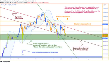  Bitcoin price chart showing downtrend, with indicators like Stochastic Oscillator and RSI suggestin
