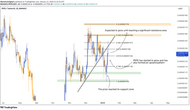 PEPE's price chart showing an upward pattern and growth after finding support, with an expectation