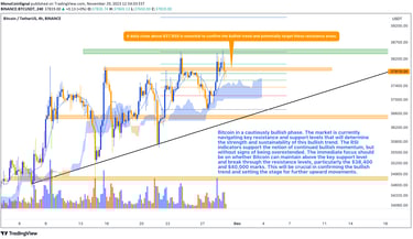 Bitcoin price chart showing a cautiously optimistic bullish trajectory. Resistance at $37,850, suppo