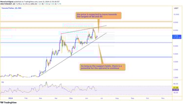 Chart showing an uptrend with strong support at $6.5, indicating potential targets at $8 and $9 if t
