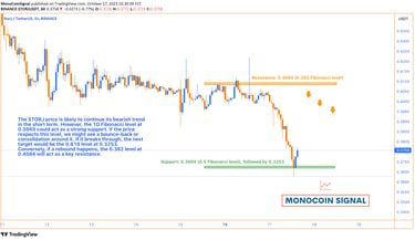 A detailed STORJ 1-hour chart displaying a prevailing bearish trend, with key insights from the Stoc
