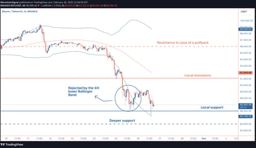 Bitcoin (BTC) price analysis showing key support at $86,050.99 and resistance at $96,177.18, with te