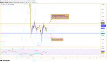 Chart of CRO showing the price at a critical resistance level of $0.09380, with key support levels a