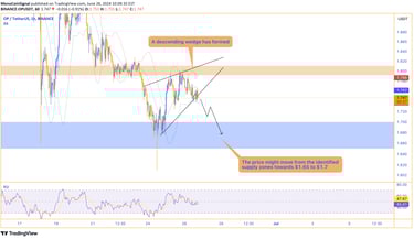 Chart of PEPE showing a descending wedge formation, indicating strong selling pressure with potentia