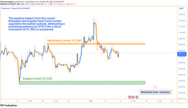 A detailed price chart of Ethereum for October 8 and 9, 2023, displaying its fluctuation between key