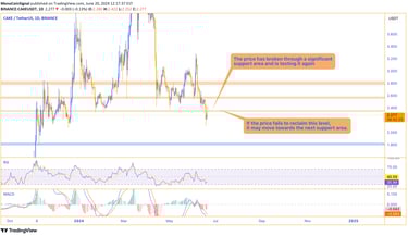 Price chart showing a break through the $2.364 support area with a retest, indicating a potential mo
