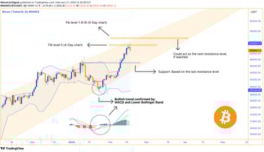 Bitcoin analysis - Ascending towards 4-Day chart's 0 Fibonacci retracement level. Resistance at $50,