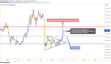Lina chart displaying a significant resistance level formed after a considerable upward movement, in
