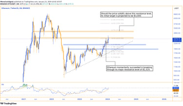Ethereum analysis - Progress as anticipated, touching support, rebounding upwards. Short-term challe