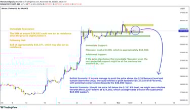Bitcoin price chart with technical indicators SMA, Parabolic SAR, Ichimoku Cloud, Bollinger Bands, S