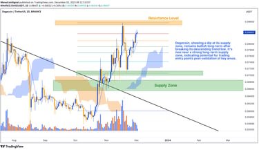 Dogecoin chart indicating short-term downward movement within a bullish long-term trend. Break above