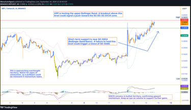 XRP price is trading around $0.5889, testing key resistance at $0.5923. Overbought conditions signal