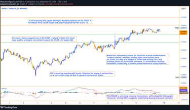 XLM price consolidates near $0.0969, with support at $0.0960 and resistance at $0.0980, signaling po