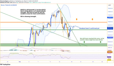 BTC chart depicting delicate market balance with MACD in bearish territory and potential for underly