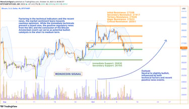 Bitcoin's 4H timeframe chart showcasing a dance between bullish and bearish signals, with the price 