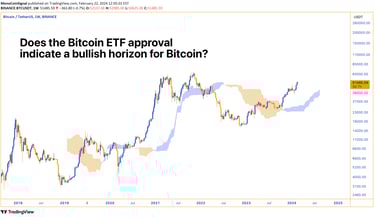 SEC Bitcoin ETF Analysis - Institutional Adoption, Market Impact, and Technical Trends